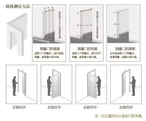 門開的方向|裝修必看：門開向攻略